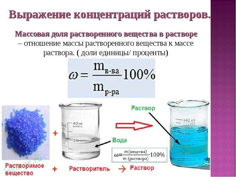 Доли химия 8 класс. Химия 8 класс массовая доля растворенного вещества. Массовая доля растворенного вещества в растворе. Массовая доля растворенного вещества это в химии. Растворы массовая доля растворенного вещества 8 класс.