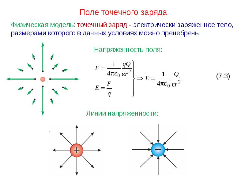 Метод изображений в электростатике