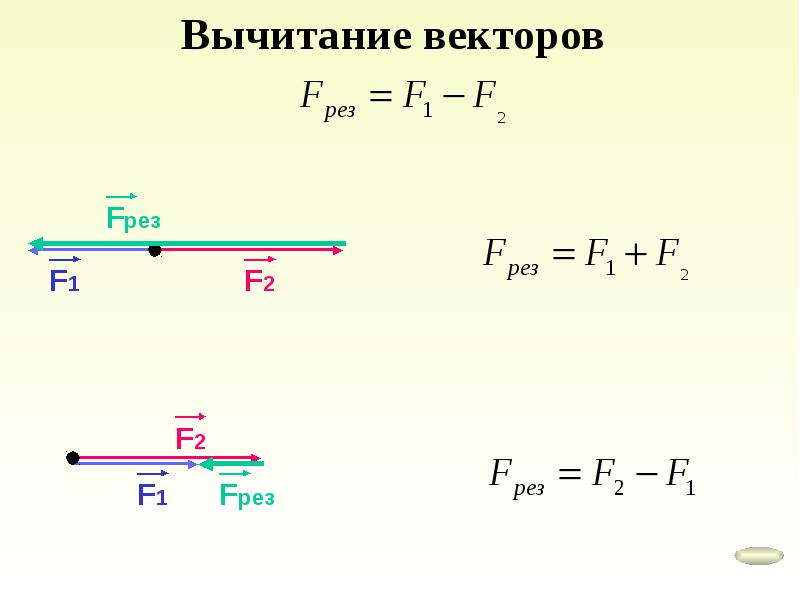 Вектор f1 вектор f2. Вычитание коллинеарных векторов противоположно направленных. Вычитание коллинеальныж векторов. Сложение и вычитание коллинеарных векторов. Разность коллинеарных векторов.