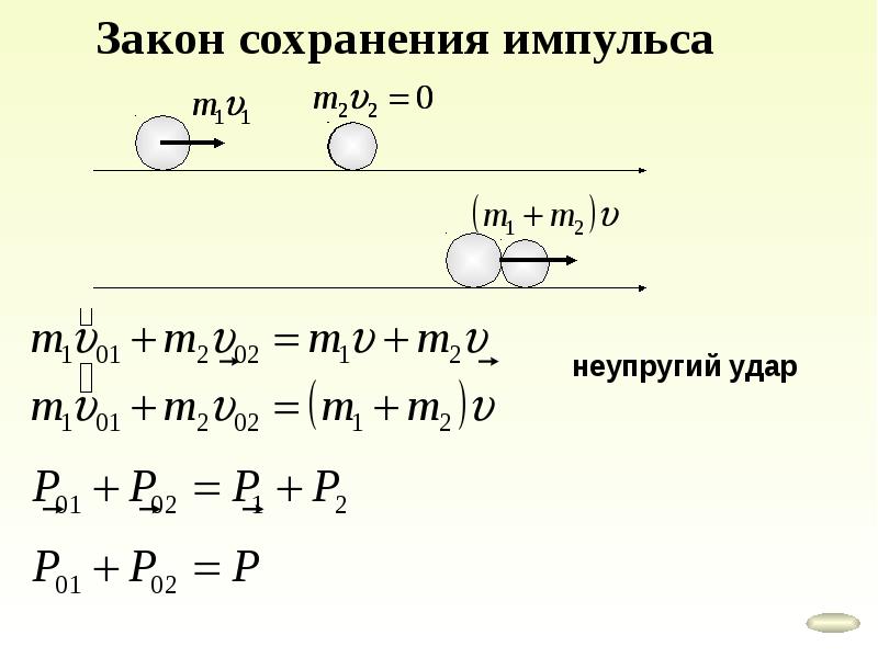 Закон сохранения импульса картинки