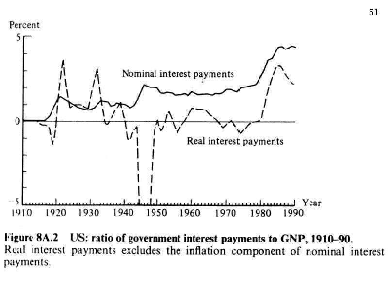 Макроэкономика. Проблемы фискальной и монетарной политики, рис. 51