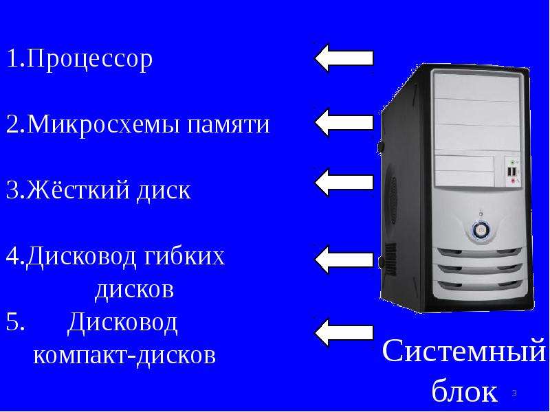 Презентация как устроен компьютер