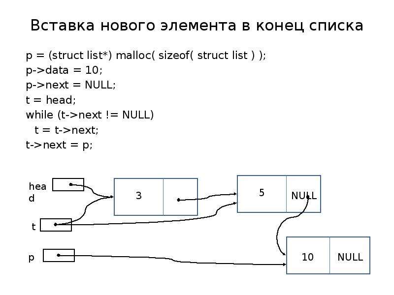 While t. Односвязный список добавление в конец. Добавление нового элемента в конец списка. Что такое struct list. Как добавить элемент в конец списка.