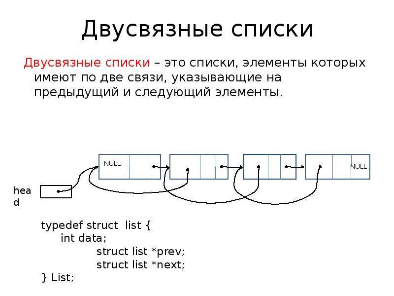 Элемент списка. Двусвязный список. Двунаправленный список. Линейный двусвязный список. Двунаправленный связный список.