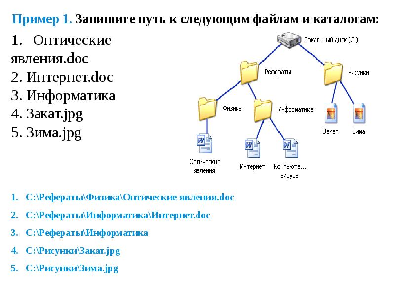 Внесите в схему надписи постройте дерево каталогов по следующим полным именам