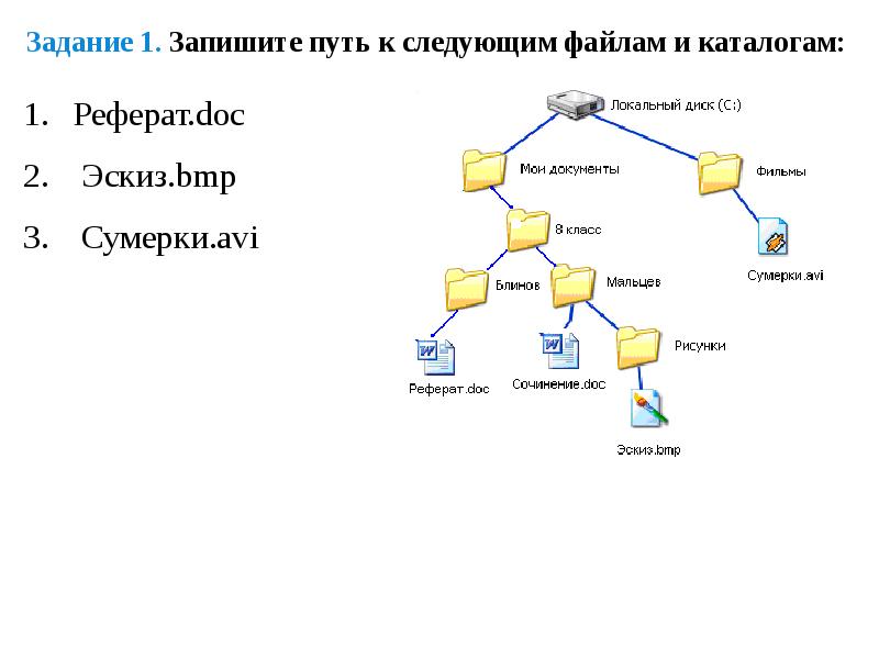 Структура файловых баз