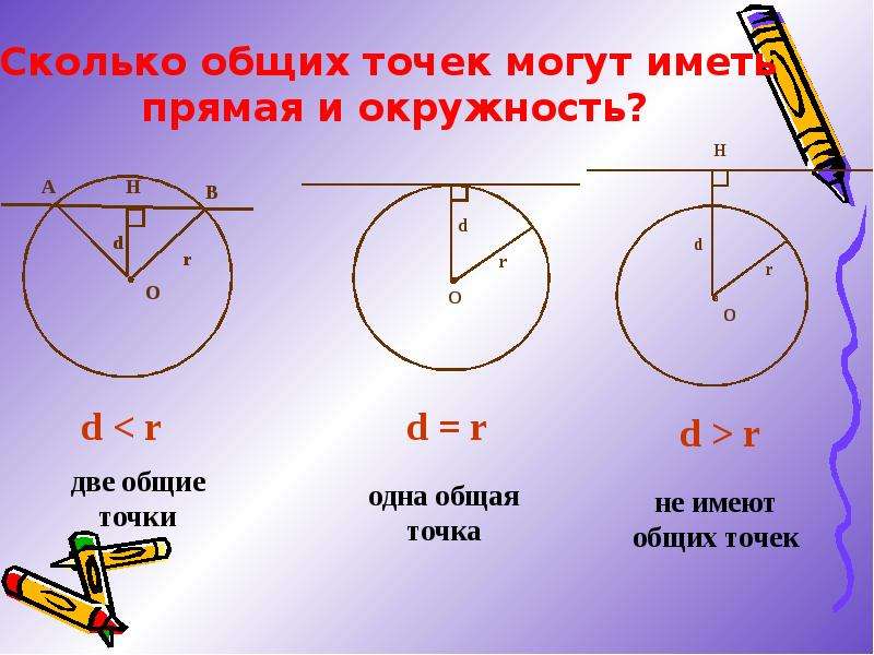 Рисунок взаимное расположение прямой и окружности