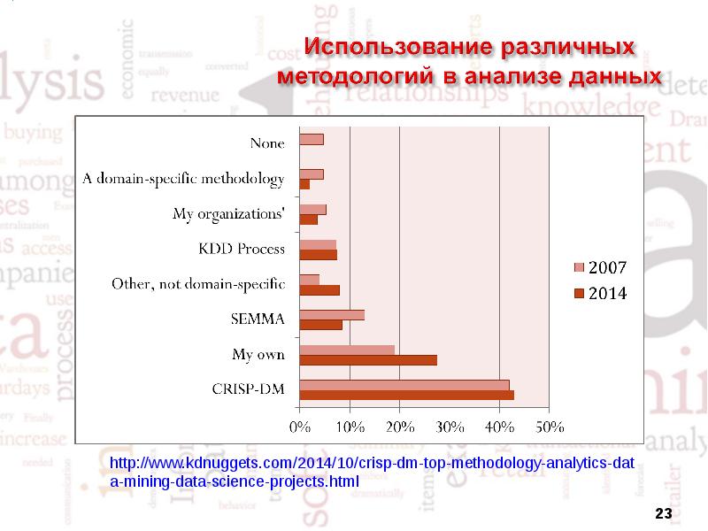 Стандарт исследования