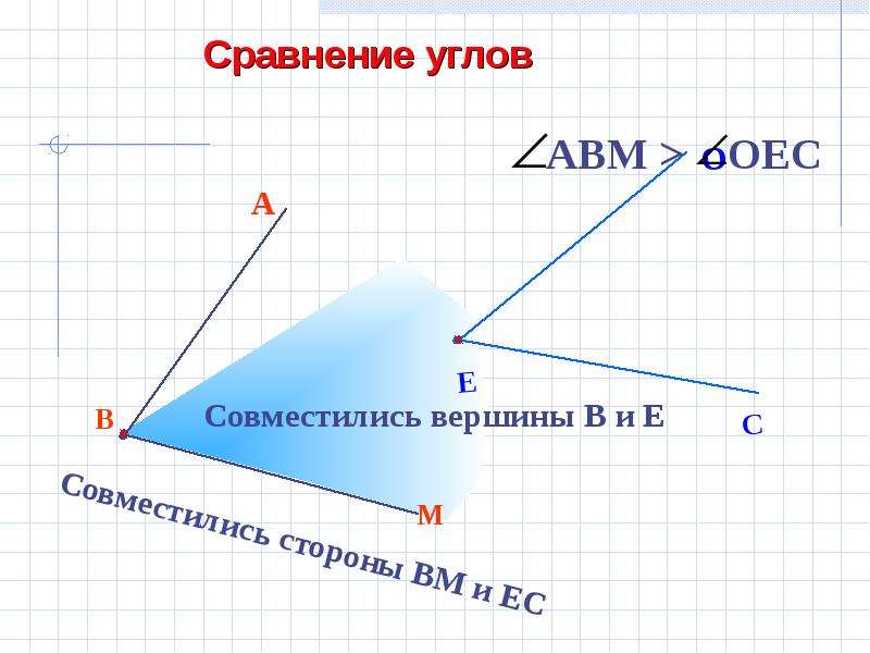 Построение отрезков 1 класс презентация