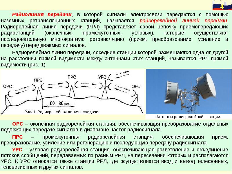 Радиорелейные линии связи презентация