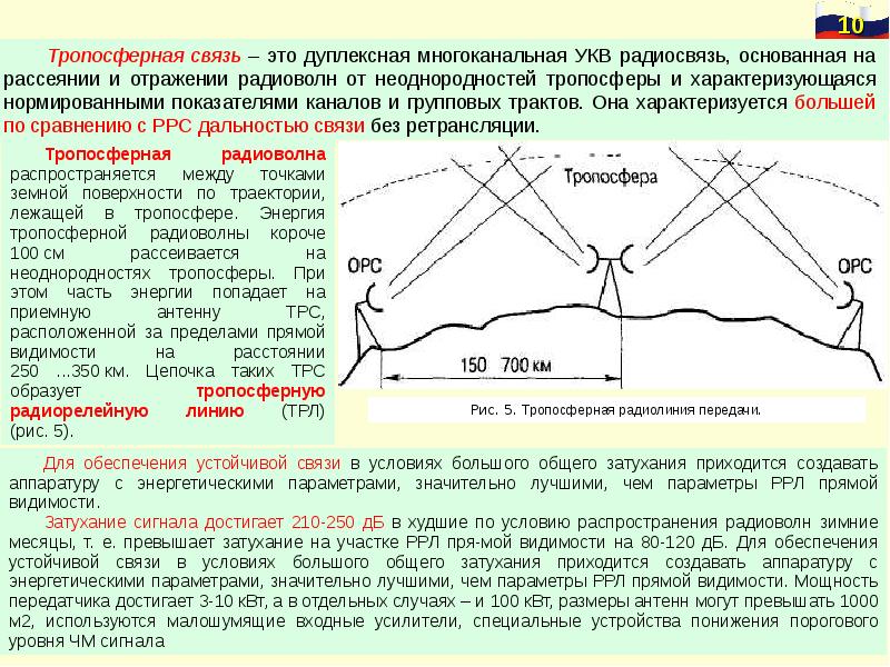 Радиорелейные линии связи презентация