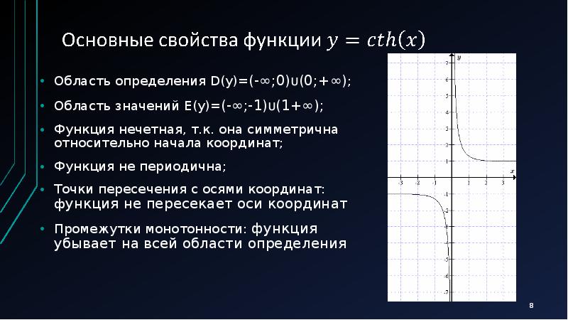 Тангенс график точки