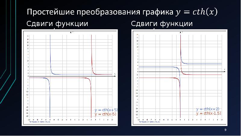 График тангенса точки