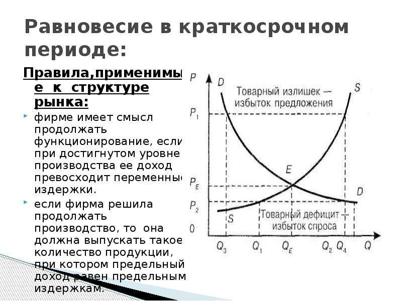 Рынок совершенной конкуренции презентация