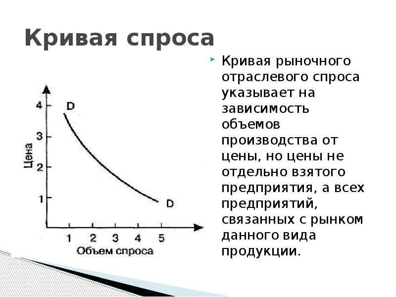 Почему кривая спроса