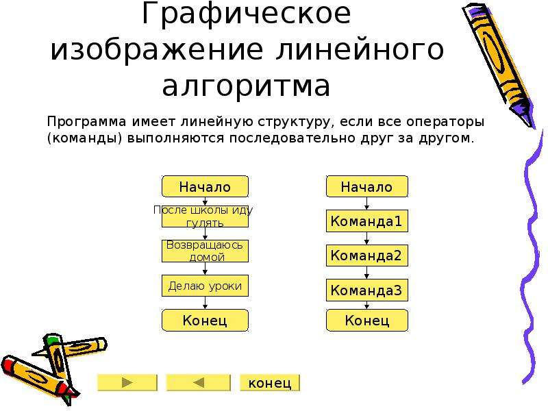 Определение алгоритма