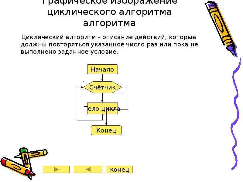 Определенный алгоритм действий