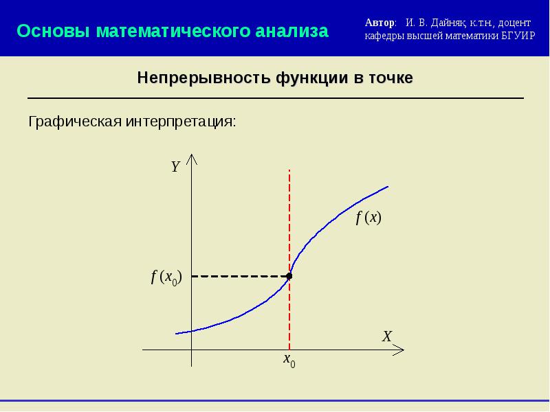 График повыше математики