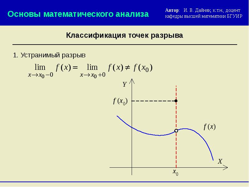 Исследовать функции на непрерывность и сделать схематический чертеж в п а