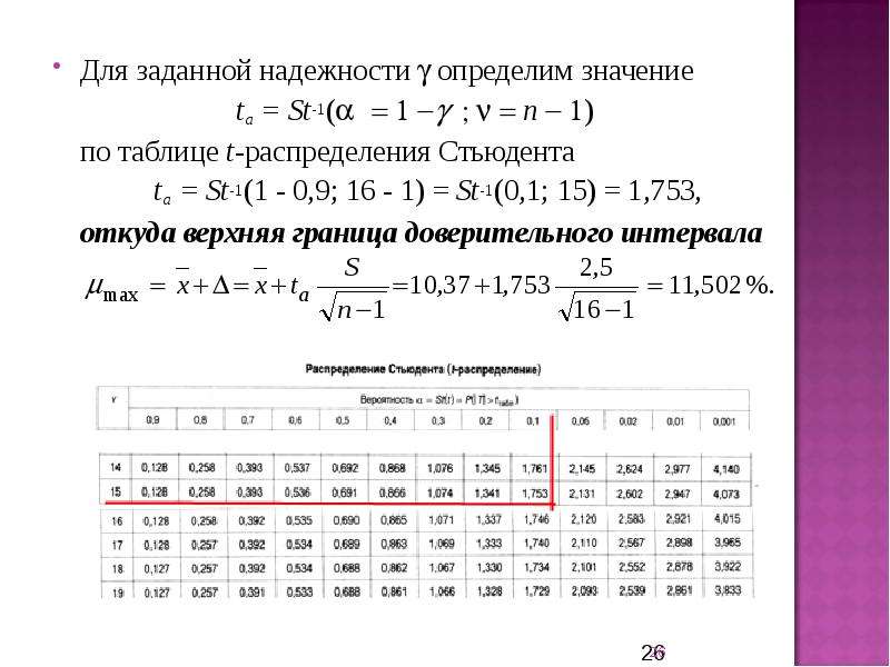 0 9 0 9 значение. Таблица значений t распределения Стьюдента. Таблица Стьюдента доверительный интервал. Таблица распределения Стьюдента 0.05. Коэффициент распределения Стьюдента формула.