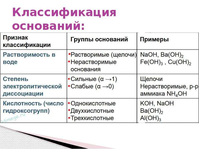 Основания их классификация и свойства 8 класс презентация