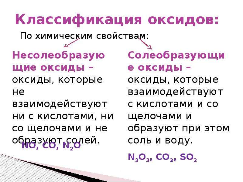 Классификация оксидов и оснований