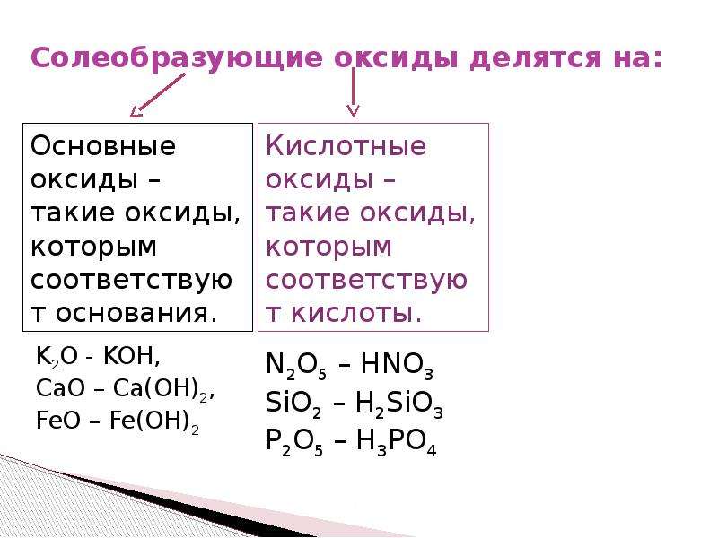 Презентация по химии 8 класс основания их классификация и свойства