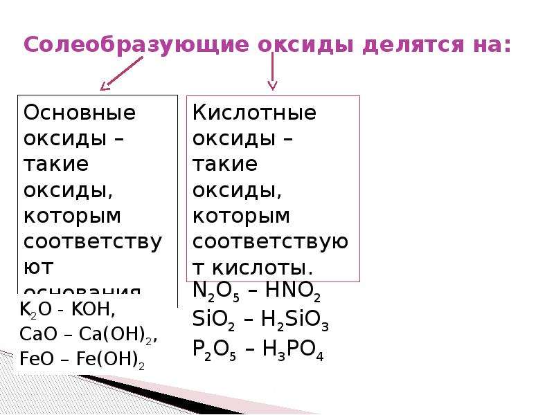 Основания их классификация и свойства 8 класс презентация габриелян