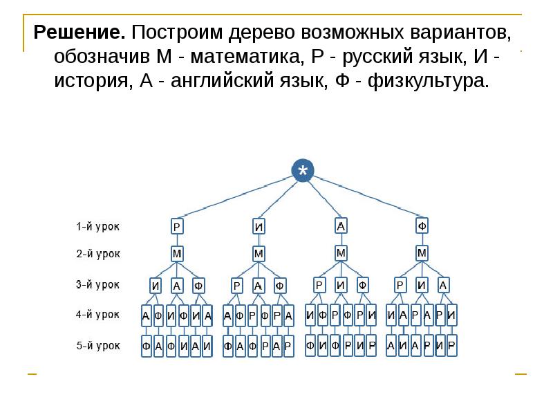 Дерево возможностей математика 2 класс презентация