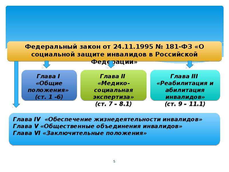 Индивидуальная программа абилитации. Индивидуальная программа реабилитации и абилитации. Программа ИПРА. Базовая программа реабилитации инвалидов.