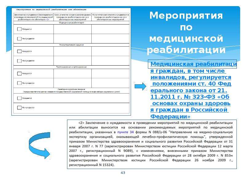 Индивидуальный план медицинской реабилитации