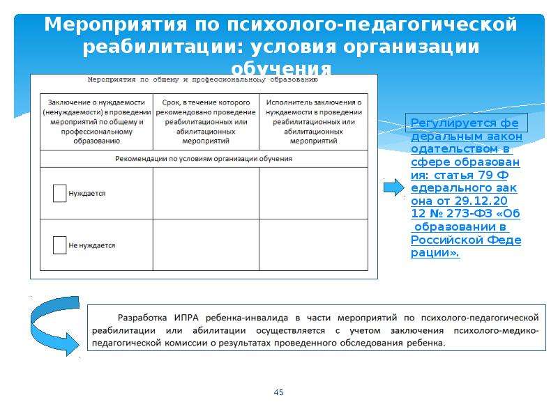 Индивидуальная программа реабилитации