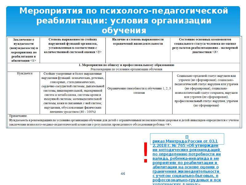 План психолого педагогической реабилитации ребенка инвалида