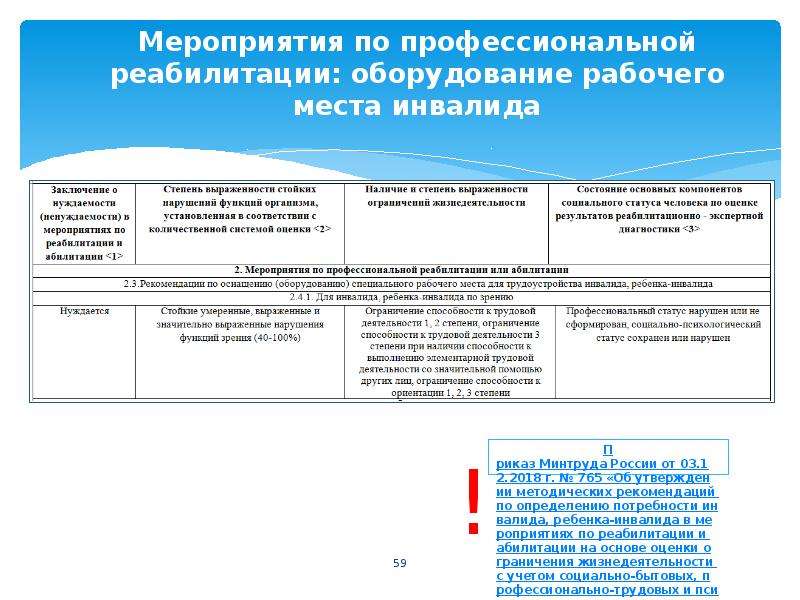 Индивидуальная разработка программы реабилитации инвалида. Индивидуальная программа реабилитации инвалида. Индивидуальная программа реабилитации инвалидов презентация. Программа реабилитации и абилитации инвалидов.