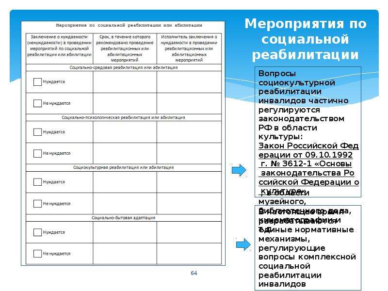 Индивидуальная программа реабилитации. Мероприятия по социальной реабилитации. Мероприятия социальной реабилитации и абилитации. План мероприятий реабилитации и абилитации. Мероприятия медицинской реабилитации или абилитации инвалида.