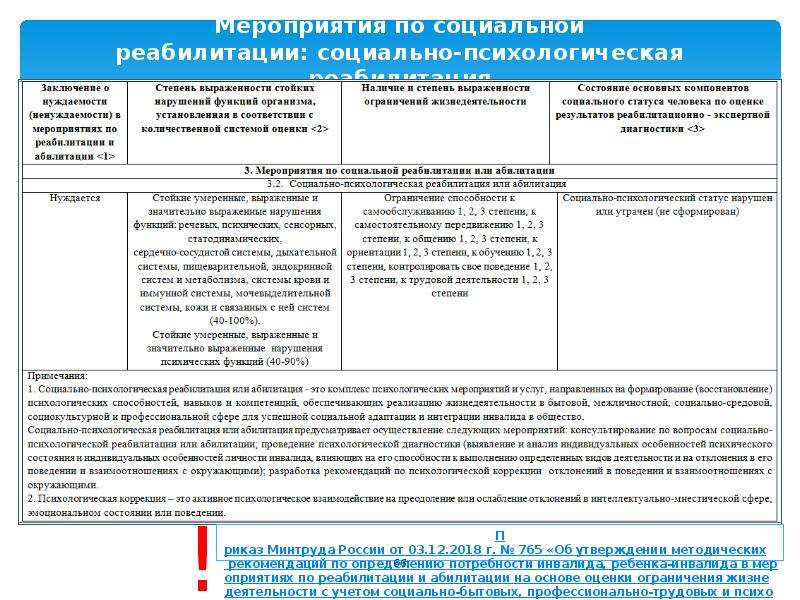 Индивидуальная программа социальной реабилитации