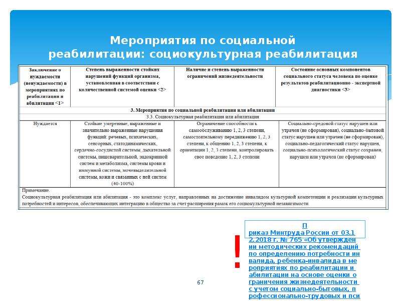 Индивидуальная программа социальной реабилитации. Мероприятия по социокультурная реабилитация. Мероприятия медицинской реабилитации или абилитации инвалида. Социокультурная реабилитация или абилитация. ИПР социально культурная реабилитация.