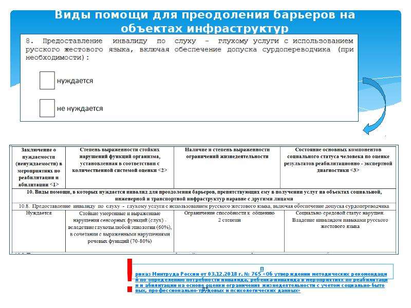 Порядок реализации ипр инвалида