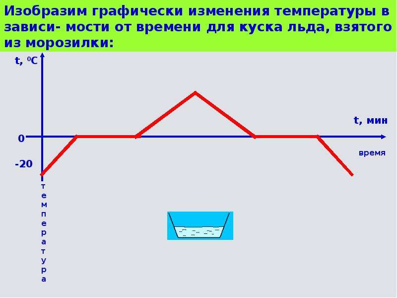 Изобразить графически