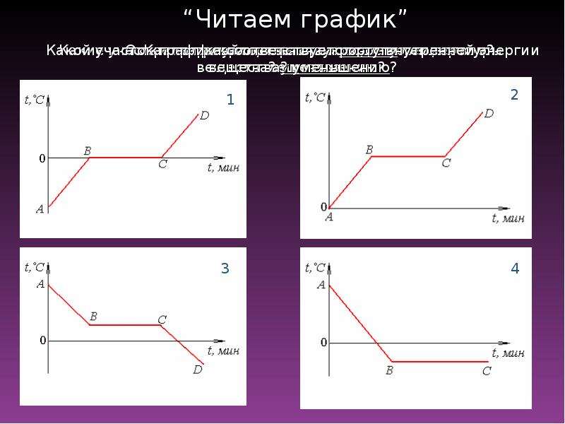 График состояния вещества