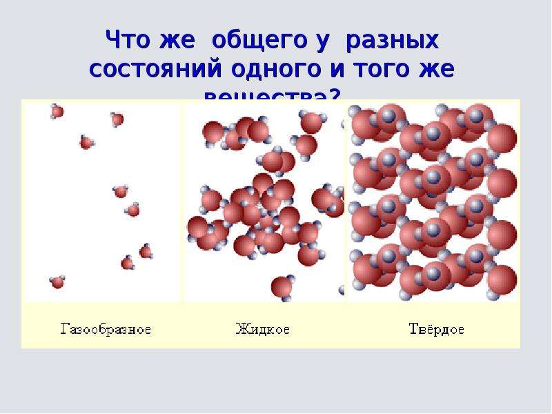 Агрегатные состояния вещества 10 класс презентация