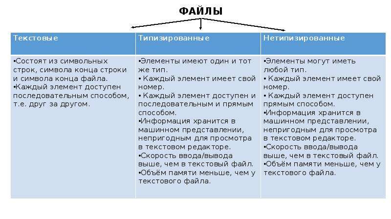 Реферат: Команди для роботи з файлами