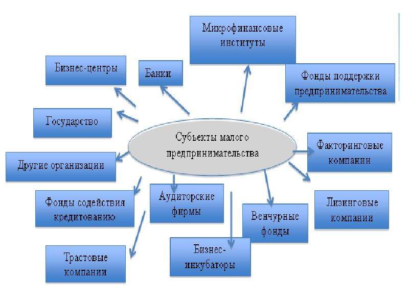 Проект на тему инфраструктура