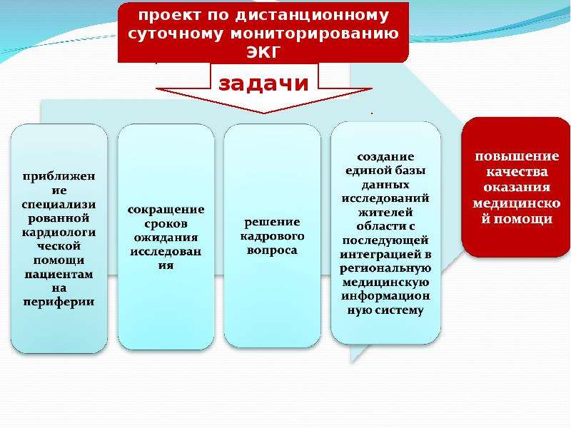 Внедрение дистанционной работы