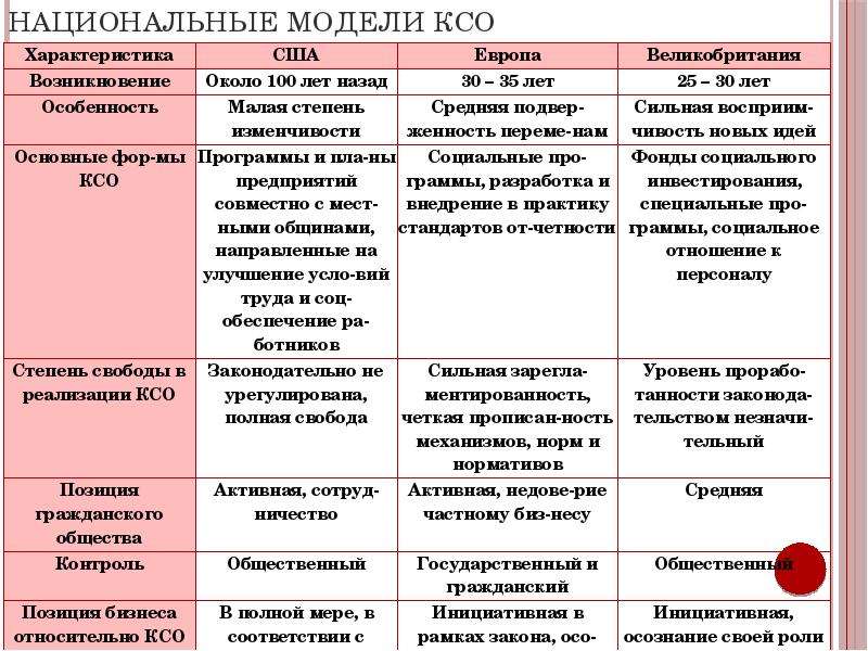 Британская модель корпоративной социальной ответственности презентация