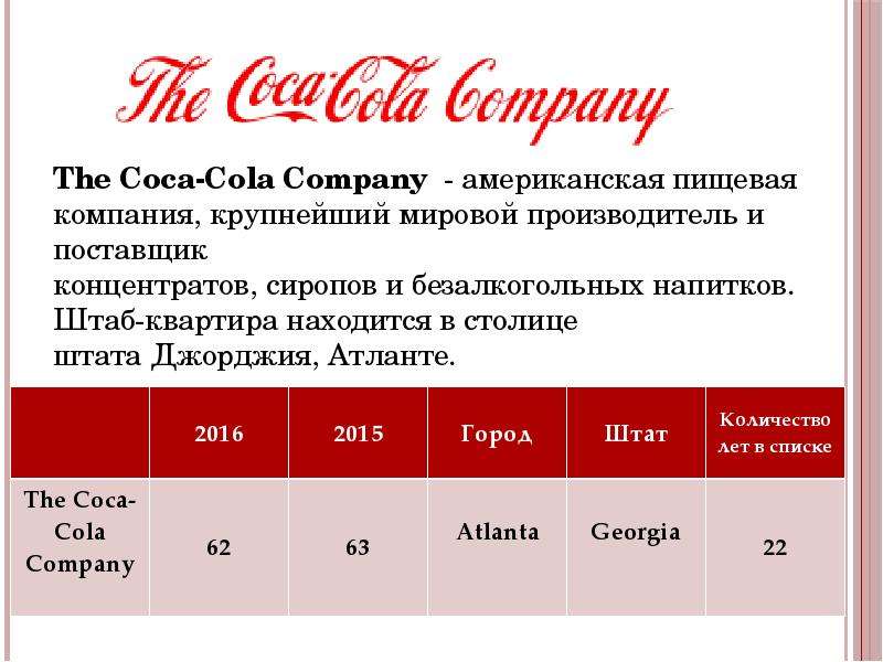 Презентация компании кока кола