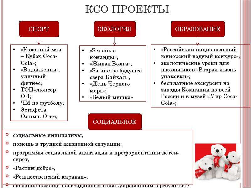 Проекты по ксо