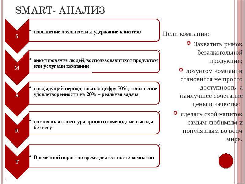 Анализ целей предприятия. Smart анализ. Корпоративная культура компании Coca-Cola. Smart анализ пример предприятия. Анализ слогана.