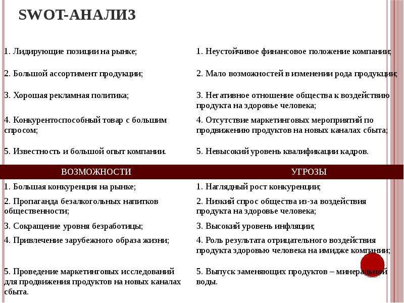 Анализ ксо. SWOT анализ социальной ответственности. СВОТ КСО. SWOT анализ Coca Cola. СВОТ анализ компании Кока кола.