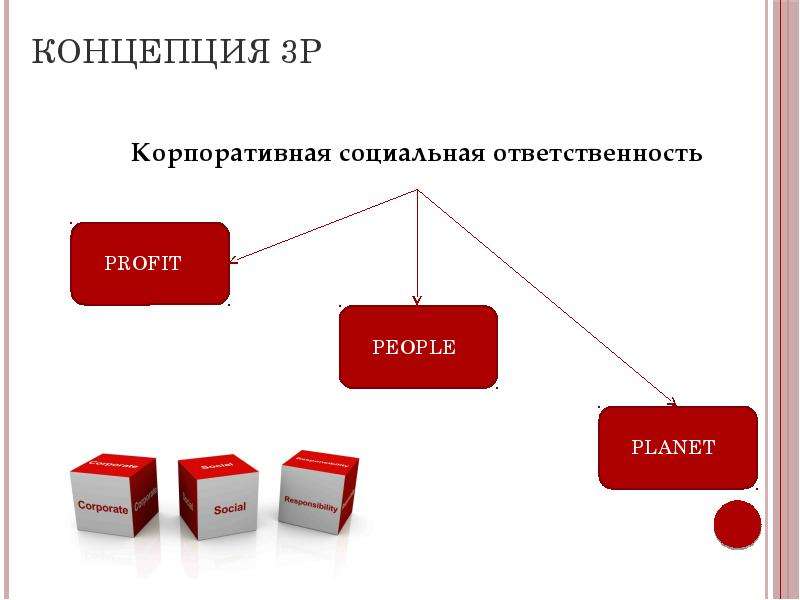 Ксо примеры проектов